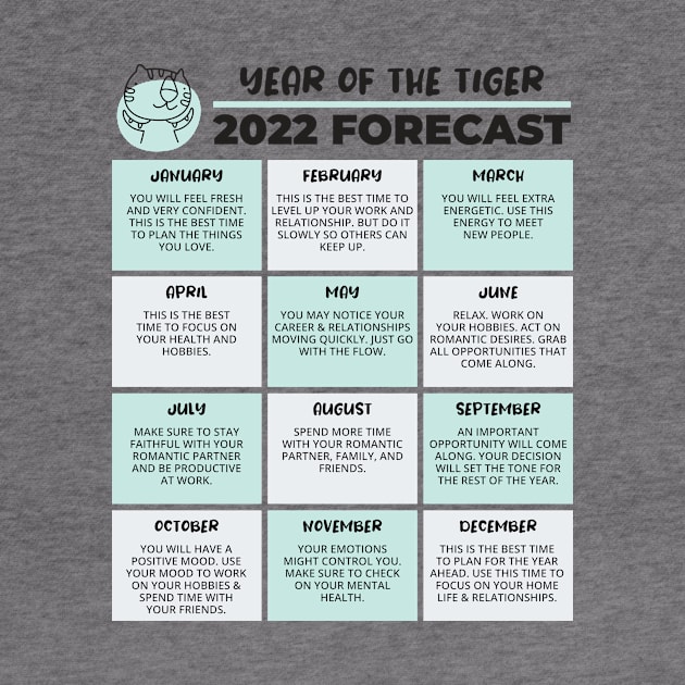 2022 Year of the Tiger Chinese Horoscope Luck Predictions by porcodiseno